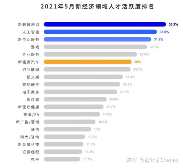 维修市场的竞争优势