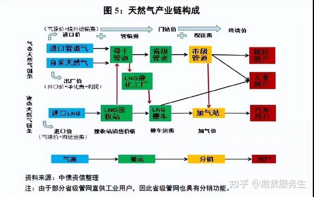 天然气基础知识及产业链分析上液态天然气lng