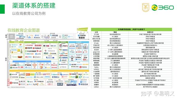 如何搭建渠道分销体系？ 知乎