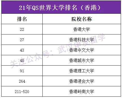 22年英國與香港留學該如何選擇? - 知乎