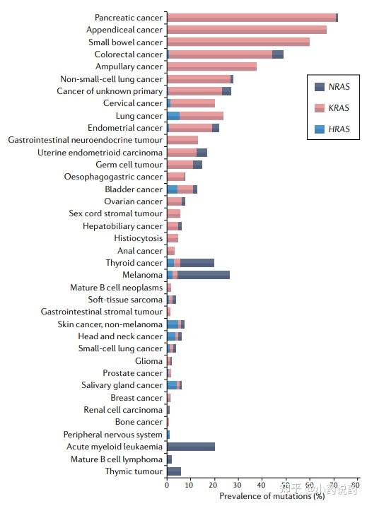 RAS癌症靶向治疗的研究现状和未来方向 - 知乎