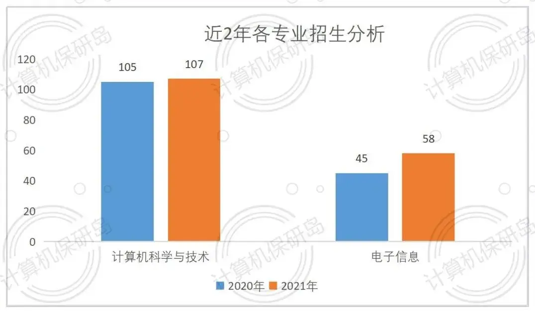 如有信息偏誤,歡迎留言評論指出為保護推免生的隱私信息,2021年中國