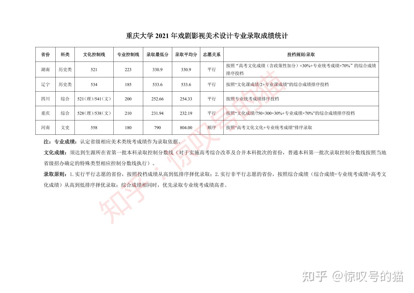 重庆大学博士2022简章图片