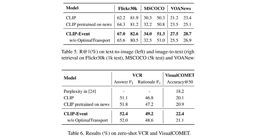 多模态事件结构理解的全新baseline CLIP-Event模型 - 知乎