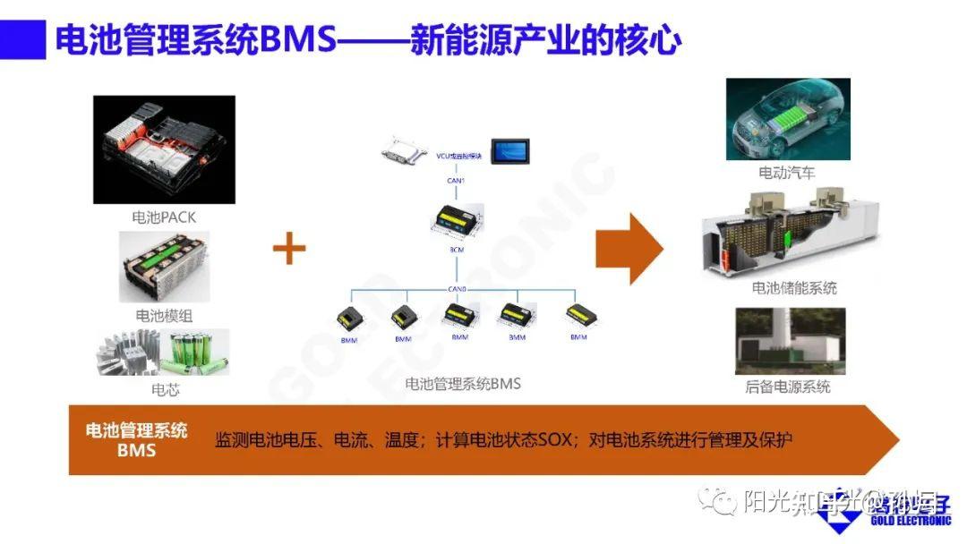 储能BMS的重要性及发展趋势探讨 - 知乎