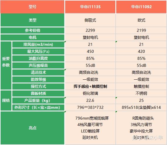 618华帝油烟机怎么选2022高性价比华帝油烟机推荐附型号选购攻略经验