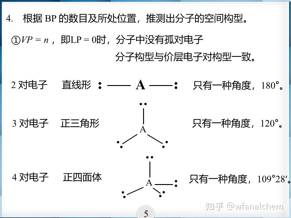 谁决定了键角的大小(价层电子对互斥理论)