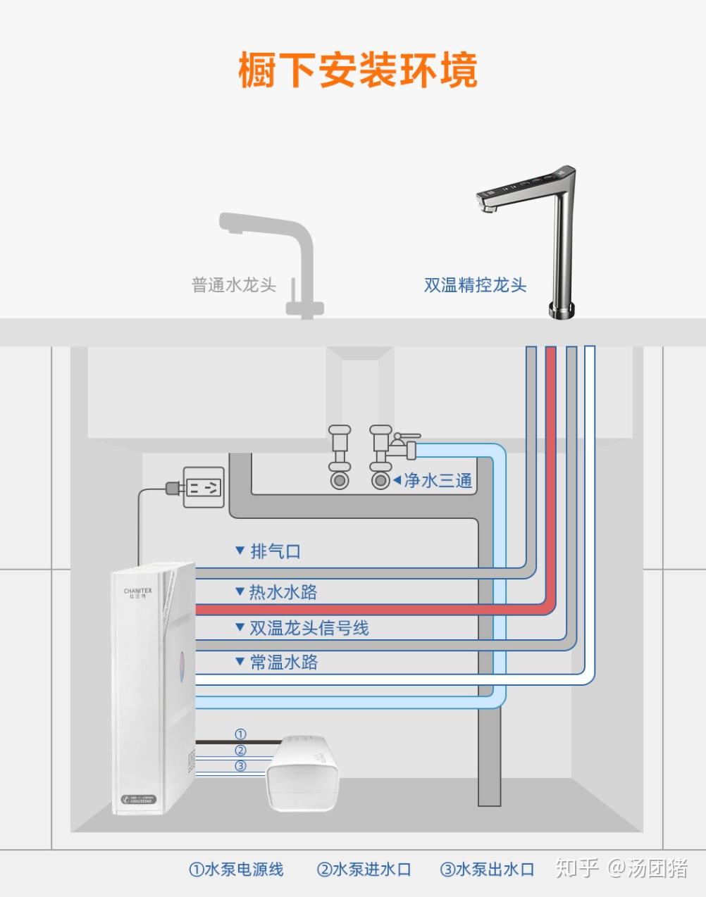 冷热水分水器安装图图片