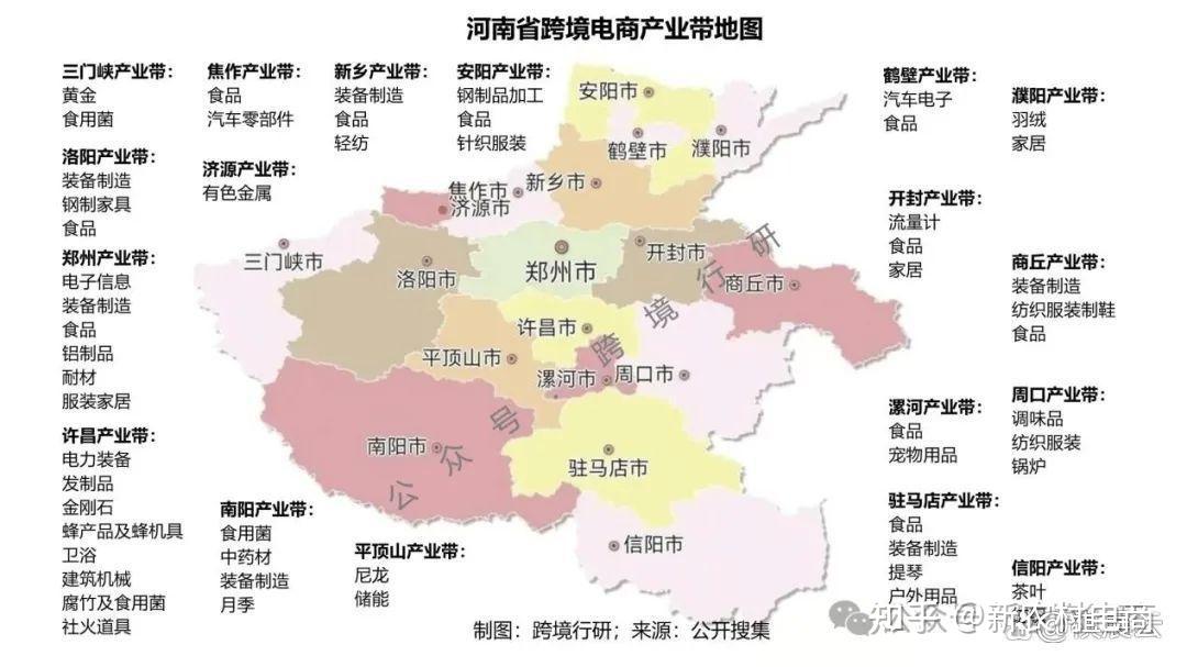 河南跨境电商产业带地图正式发布（转摘） - 知乎