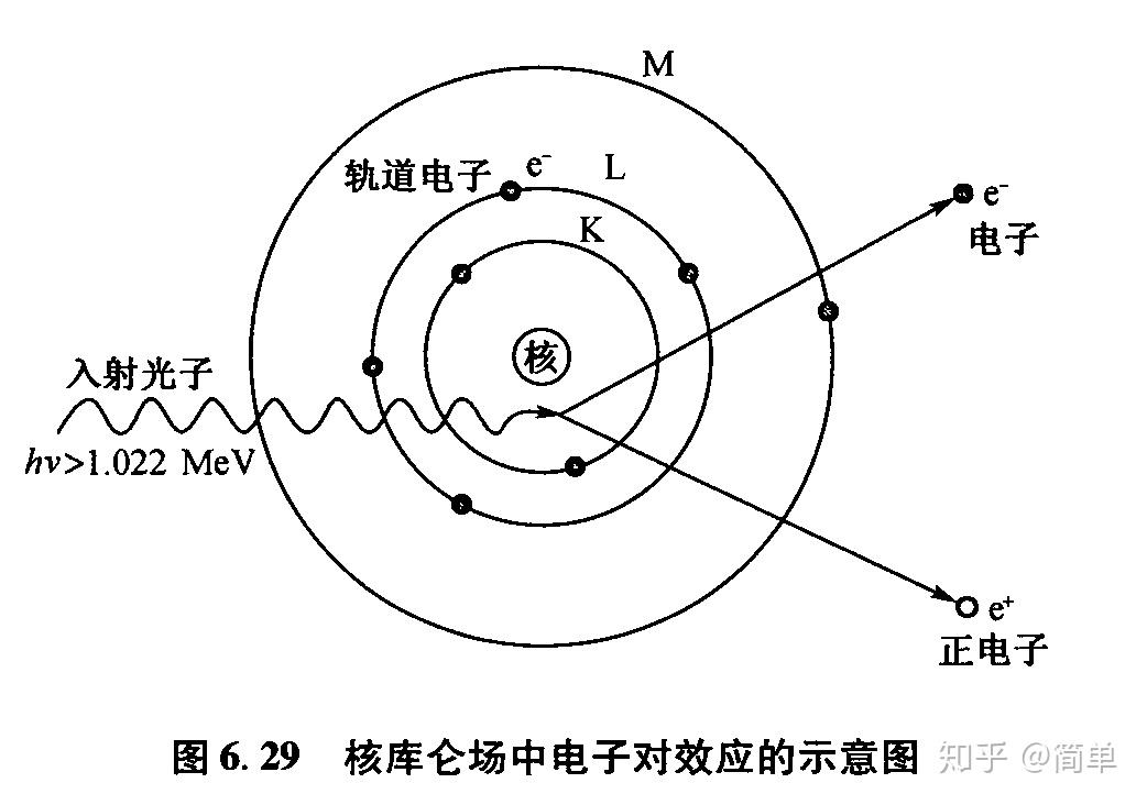 什么是反物质?怎么理解?
