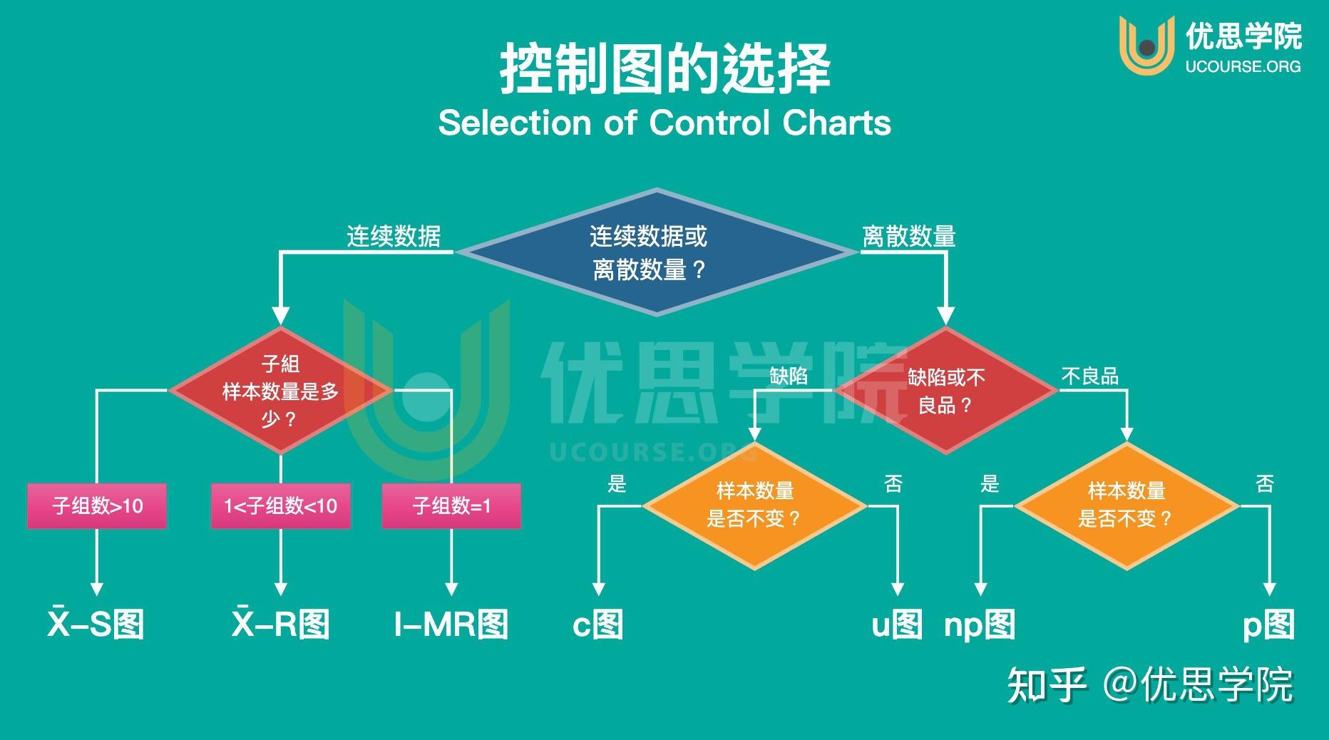 优思学院