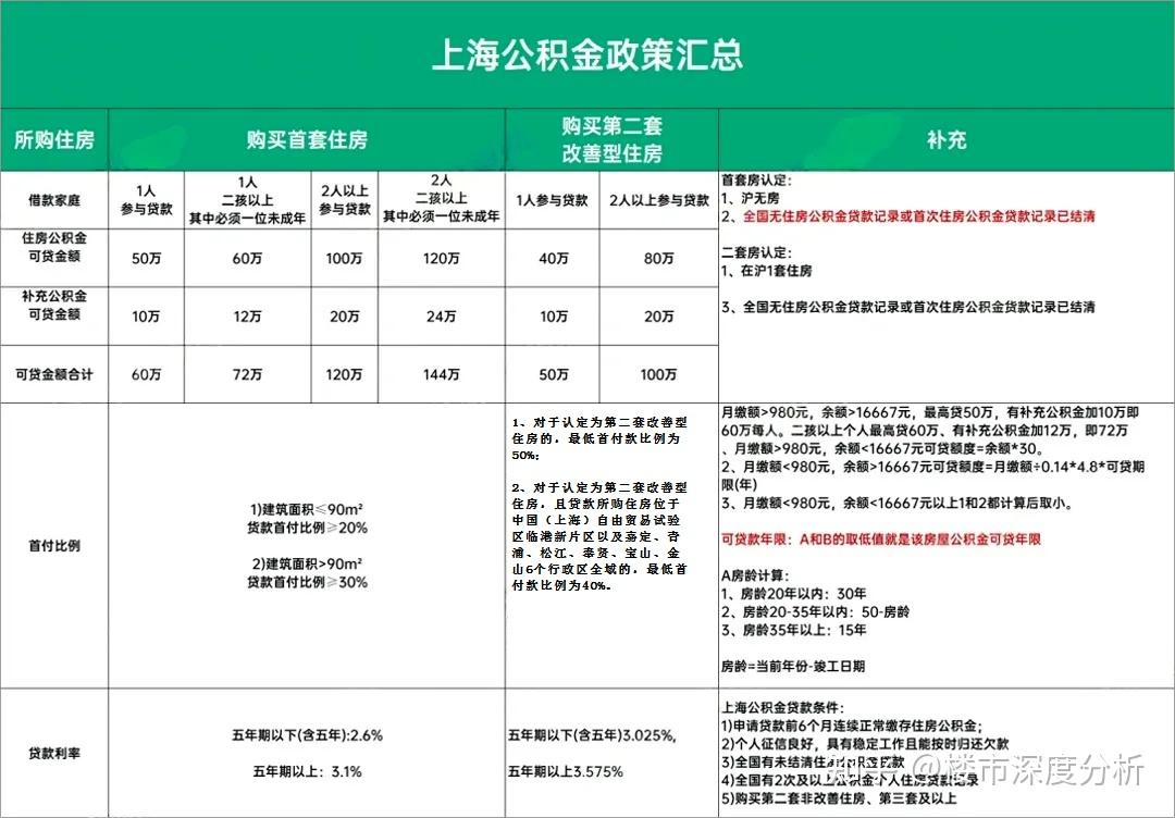 2月1日上海最新购房政策:限购+贷款+赠予+继承+新房积分+摇号+税费!(最新版) - 知乎