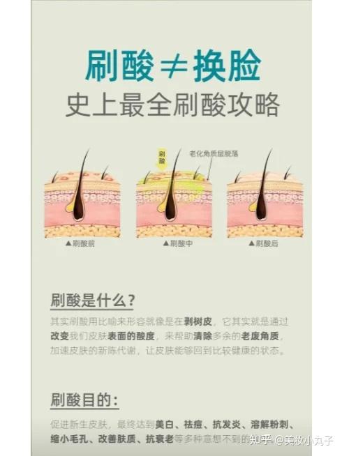 刷酸小白必看 ️ 手把手教你正确刷酸 - 知乎