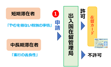出国工作签证有几种类型 v2-72b4e82ec485745956a36de096cb664b_1440w.jpg?source=172ae18b