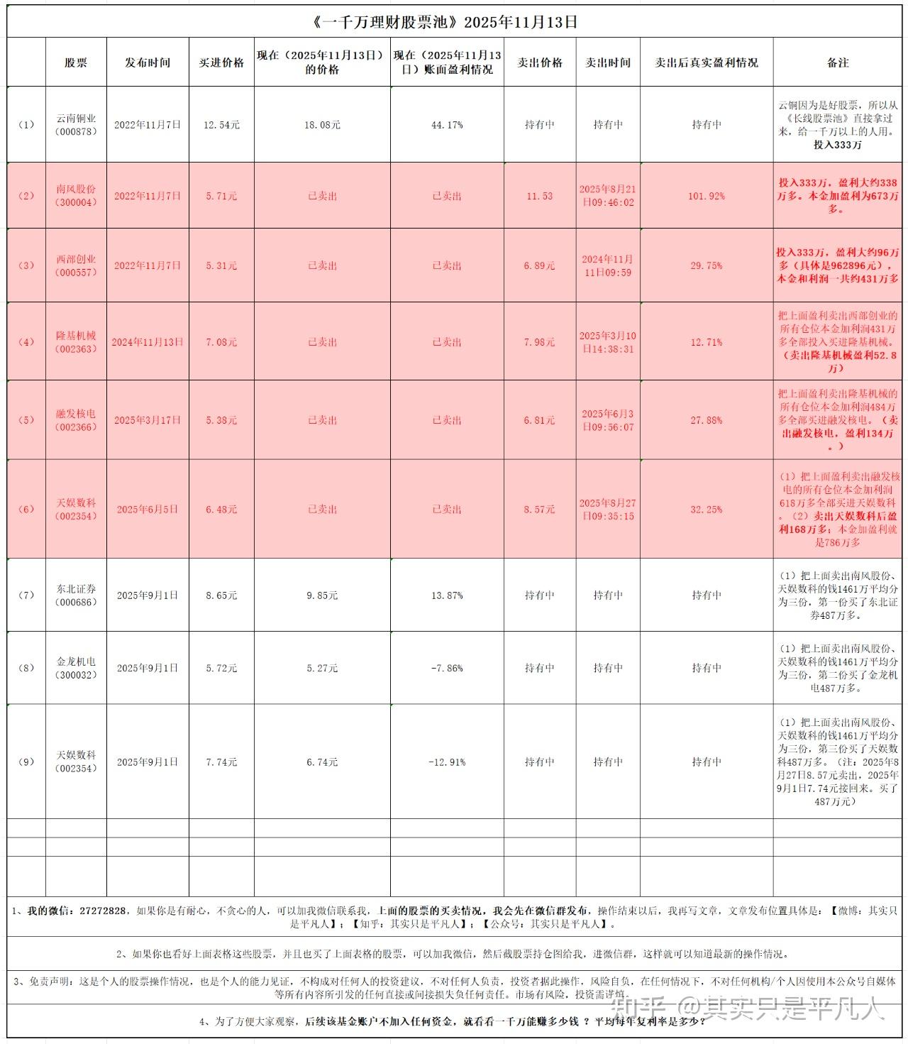 长线月报】2025年11月13日，股票赚大钱的所有秘密- 知乎
