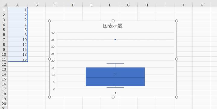 Excel统计函数——Box and Whisker Plot 箱形图 - 知乎
