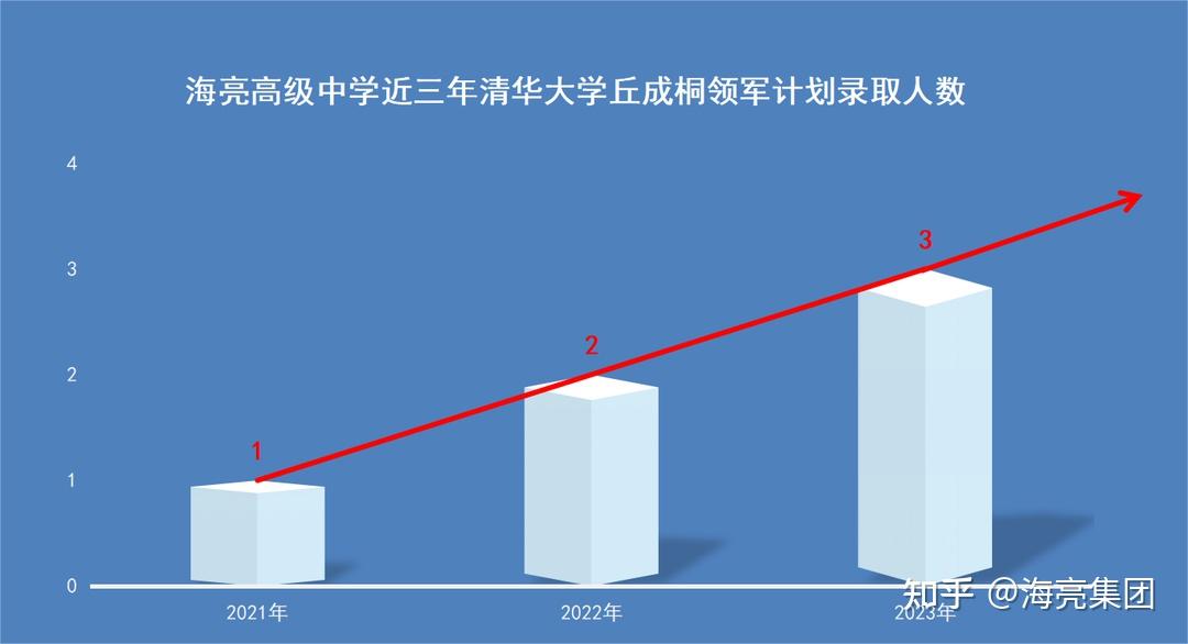 史皓嘉的“满分国际奥数金牌”是如何炼成的？ 知乎