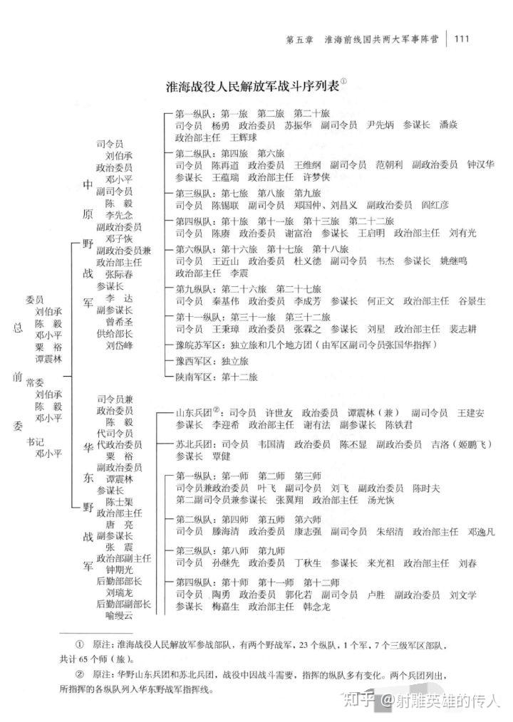 华北野战军纵队序列图片