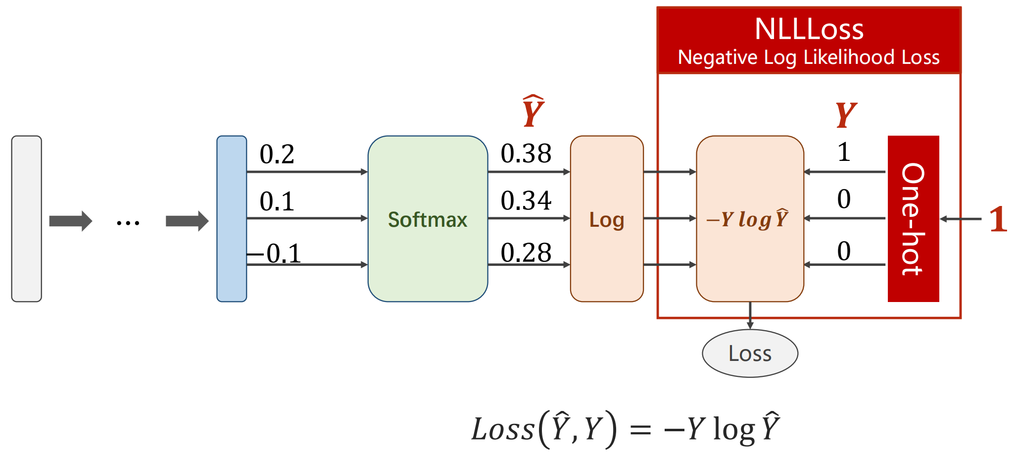 HuggingFace快速上手（以bert-base-chinese为例） - 知乎