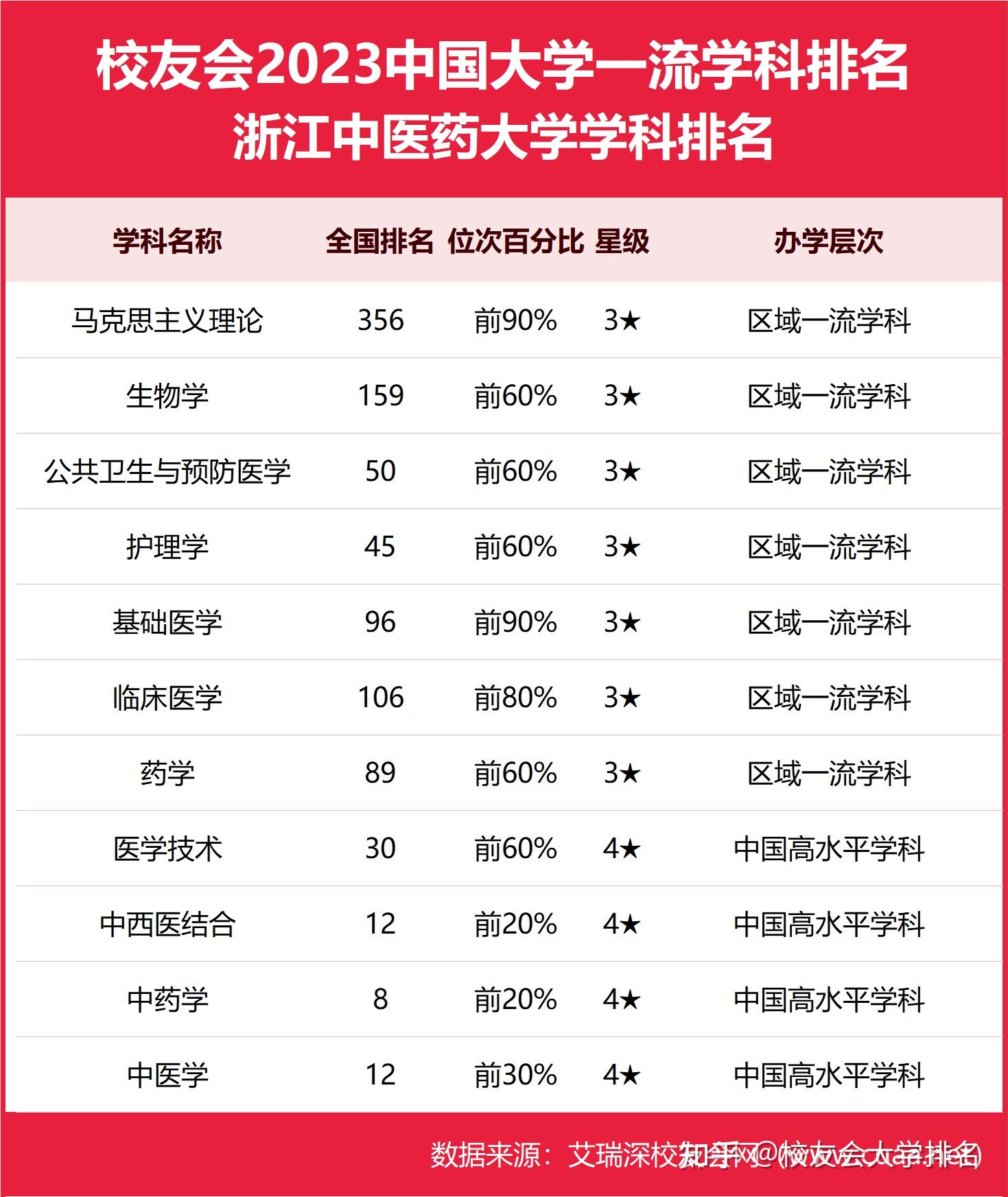 杭州医学院排名图片