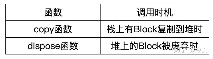 底层原理 - Block知识总结 - 知乎
