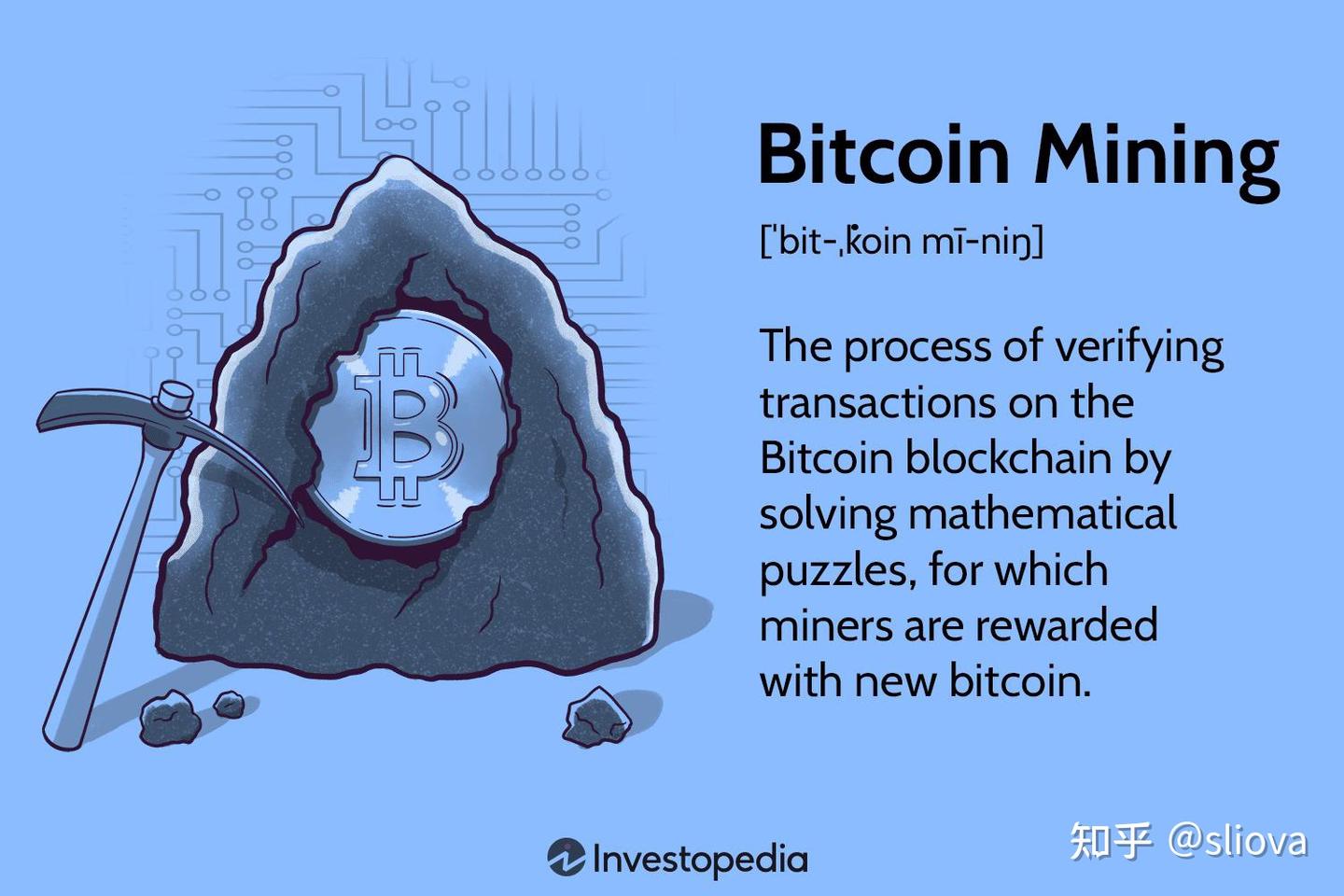 交易大百科(M系列)——挖矿(Mining) - 知乎