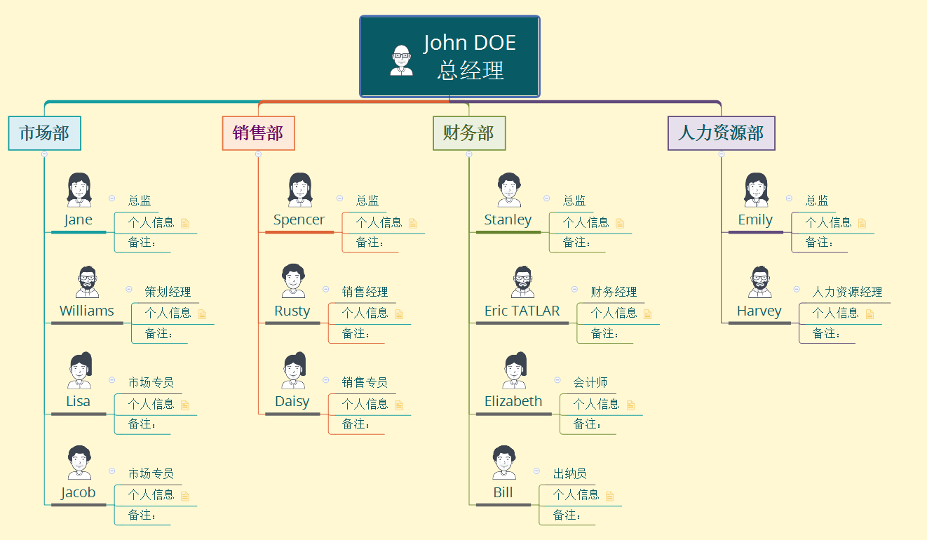 研读分享一看就会的图文教程xmind中各种模板的应用