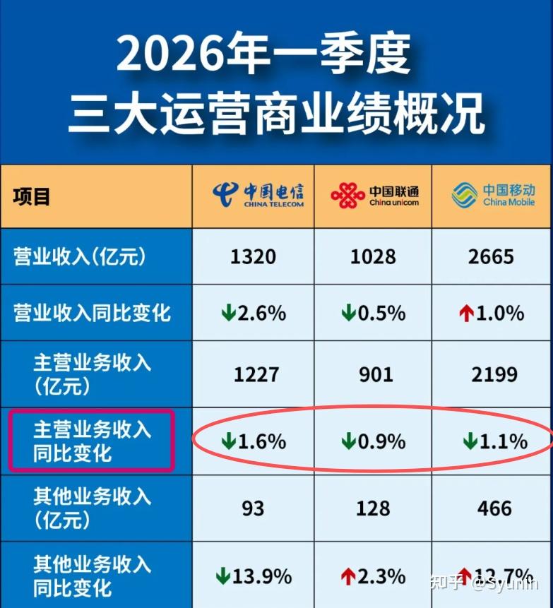2026年6月移动流量卡推荐指南(撰写23省攻略)