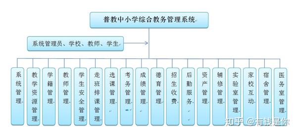 浅谈智慧校园系统平台功能