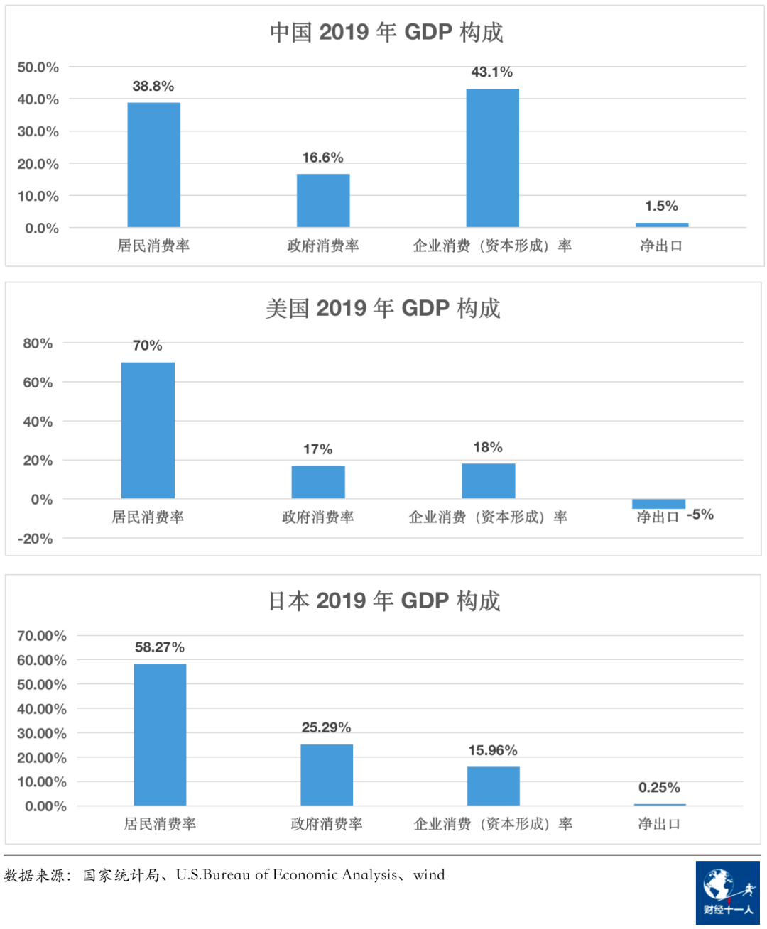 在回顾了1776-2018年美国波澜壮阔的经济史之后,作者留给读者一个忧虑