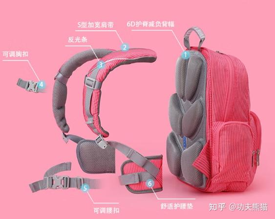 护脊书包挑选指南丨小学生/儿童书包怎么选?哪个牌子好?小学生/儿童护脊书包推荐 - 知乎