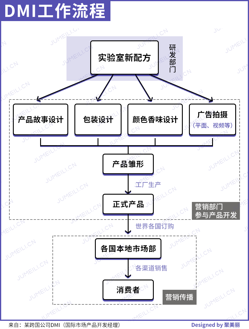 数据显示,截至2019年,中国已经是世界洗发水生产量和销量最高的国家