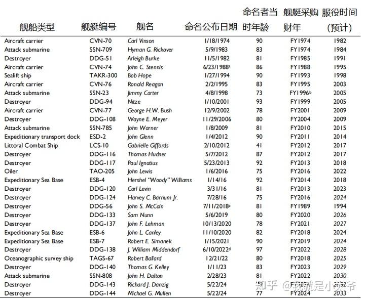 舰艇命名问题是个普世难题