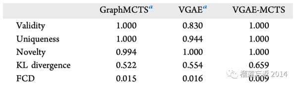 VGAE-MCTS：变分图自编码+蒙特卡洛树搜索的分子生成模型 - 知乎