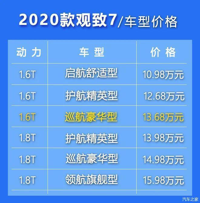 宝能入局观致7能否成为救命稻草到底值得买吗