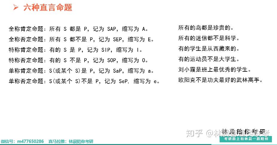 管理类联考老谭逻辑第4讲直言命题的对当关系