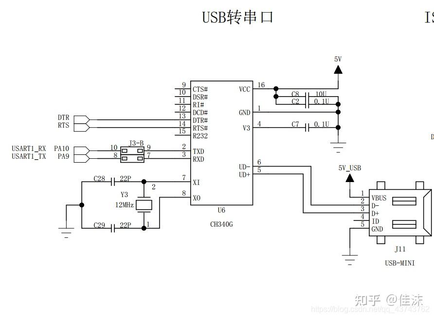 Stm32 