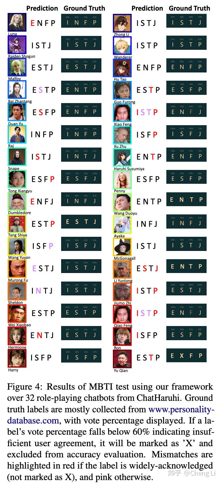 对ChatHaruhi进行MBTI和大五测试，人设吻合度超80% - 知乎