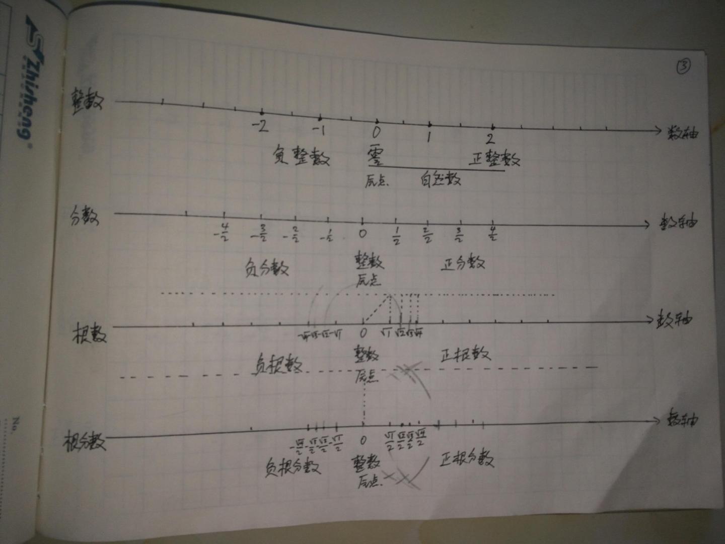 整数 分数 根数 根分数 知乎 整数 分数 根数 根分数 知乎