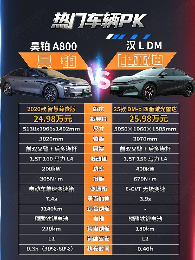 25万级中大型轿车二选一 昊铂A800对决汉L你选择哪一款?