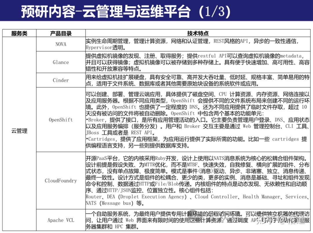 IT技术架构评估规划方案(ppt) - 知乎
