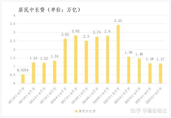 房价正在加速下跌,为何不救? - 知乎