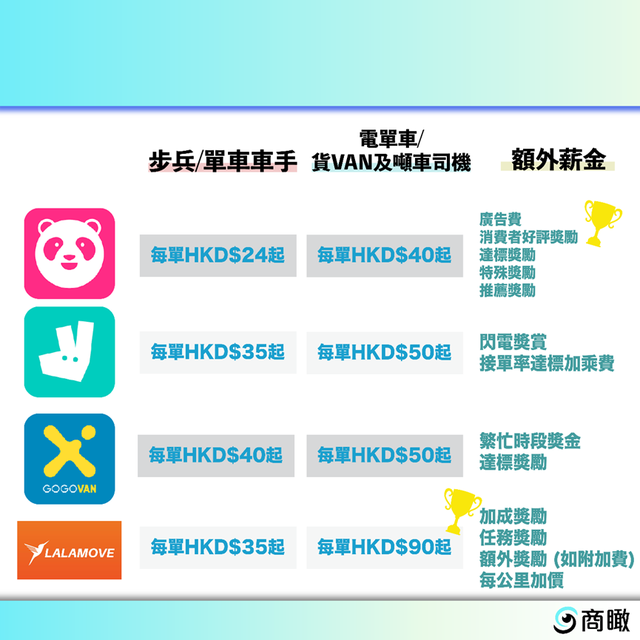 美团香港招骑手,月入最高3.5万!中环50“金融民工”赚不过外卖小哥? 知乎 美团香港招骑手,月入最高3.5万!中环50“金融民工”赚不过外卖小哥? 知乎