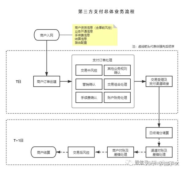 三方支付软件哪个好_第三方支付软件_三方支付软件开发商