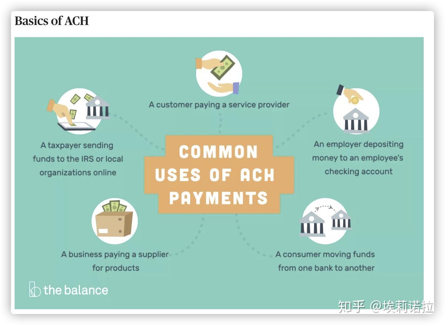 开户特辑| 个人美国银行账户- 知乎