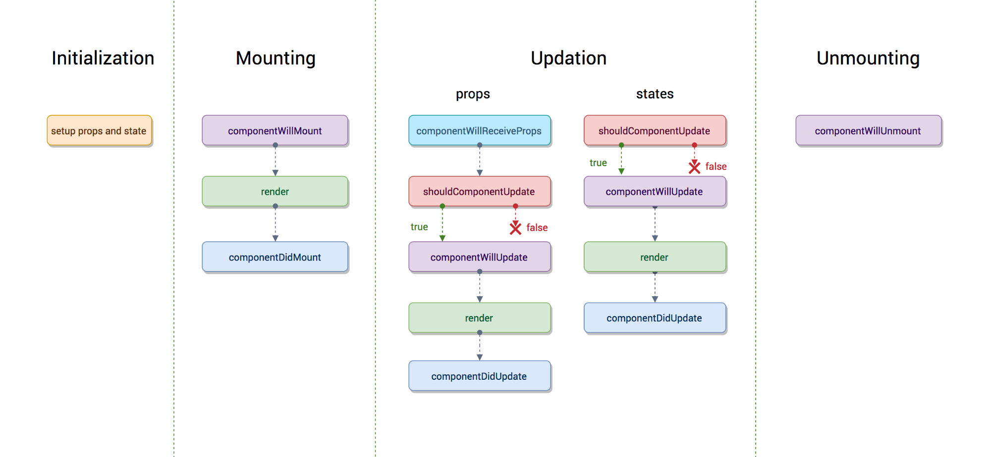 react-async-await