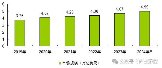 产业深度:2024-2030年IT服务产业运行全景调研及投资建议咨询报告 - 知乎