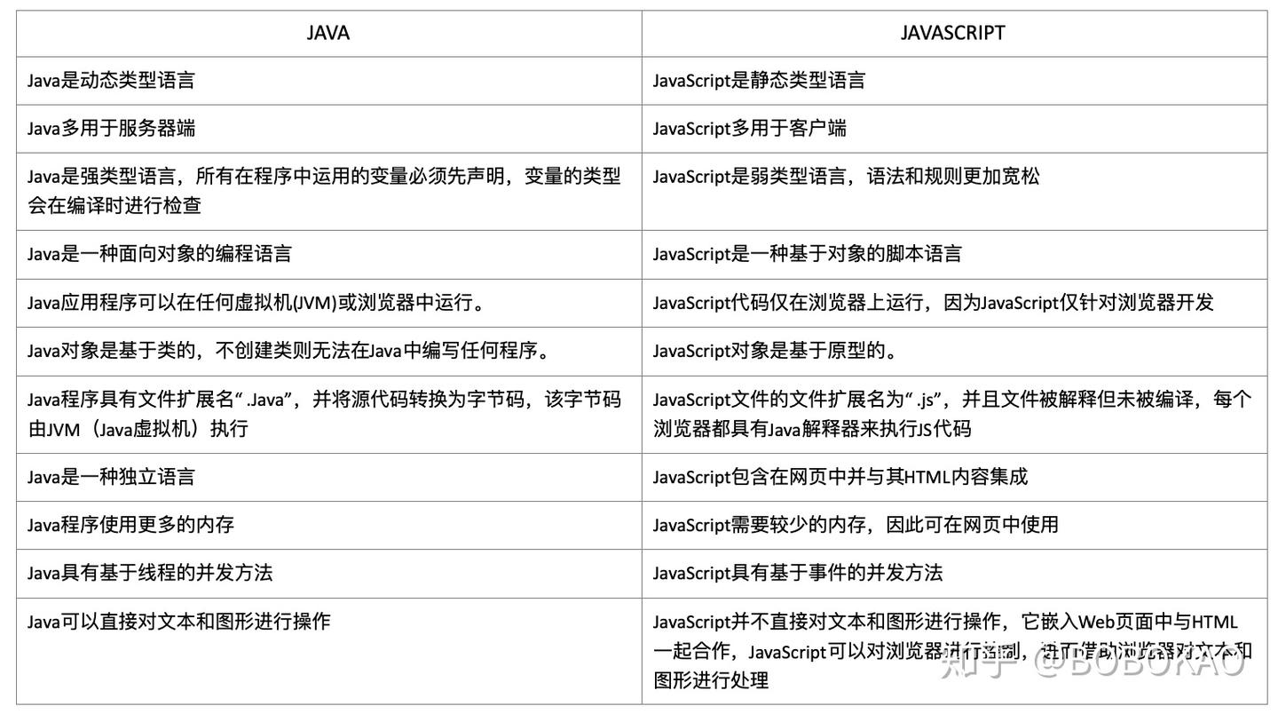 Java和JavaScript的区别 - 知乎