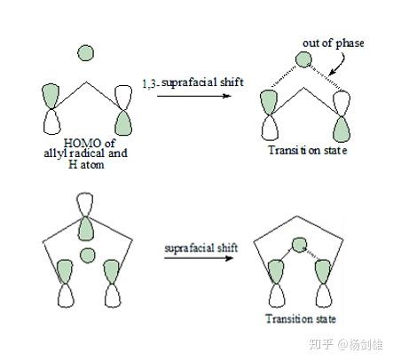 4 离域π键的π分子轨道