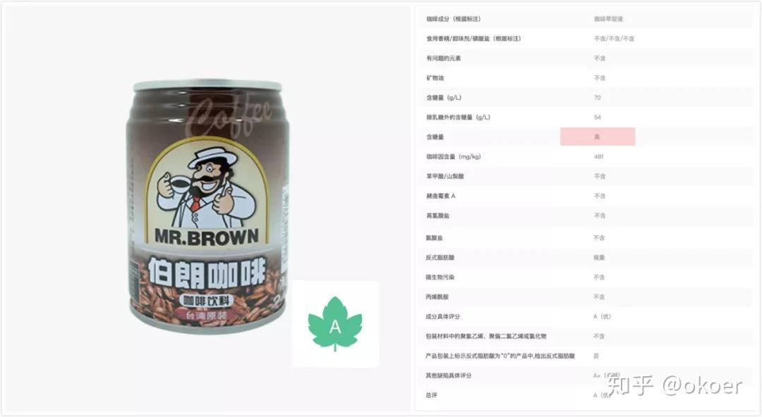 伯朗咖啡咖啡飲料 a 雀巢咖啡香滑咖啡飲料 b利趣拿鐵咖啡飲料 b雅哈